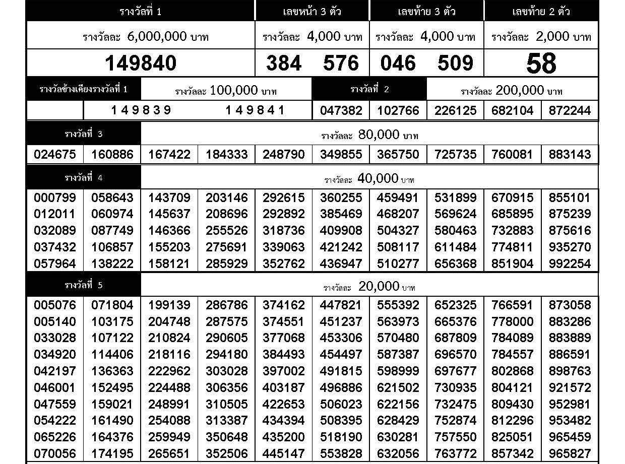 www.thai-dk.dk/uploads/Lottery.xlsm1-11-18.jpg