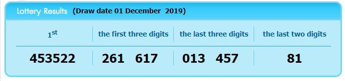 www.thai-dk.dk/uploads/Udkliplotto1-12-19.JPG