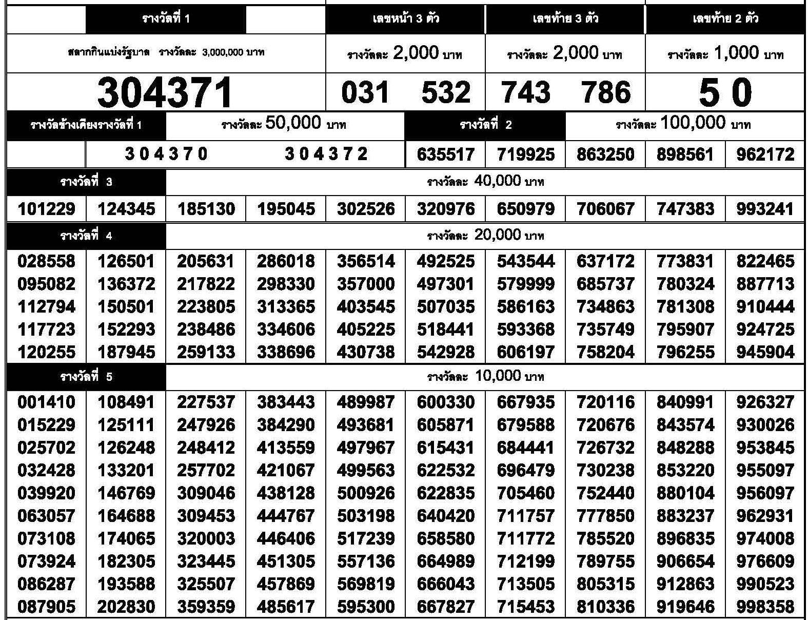 www.thai-dk.dk/uploads/chk_lotto_20160117160535.jpg