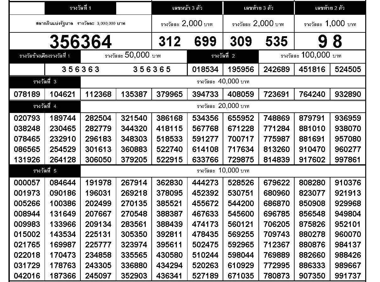 www.thai-dk.dk/uploads/chk_lotto_20160216160205.jpg