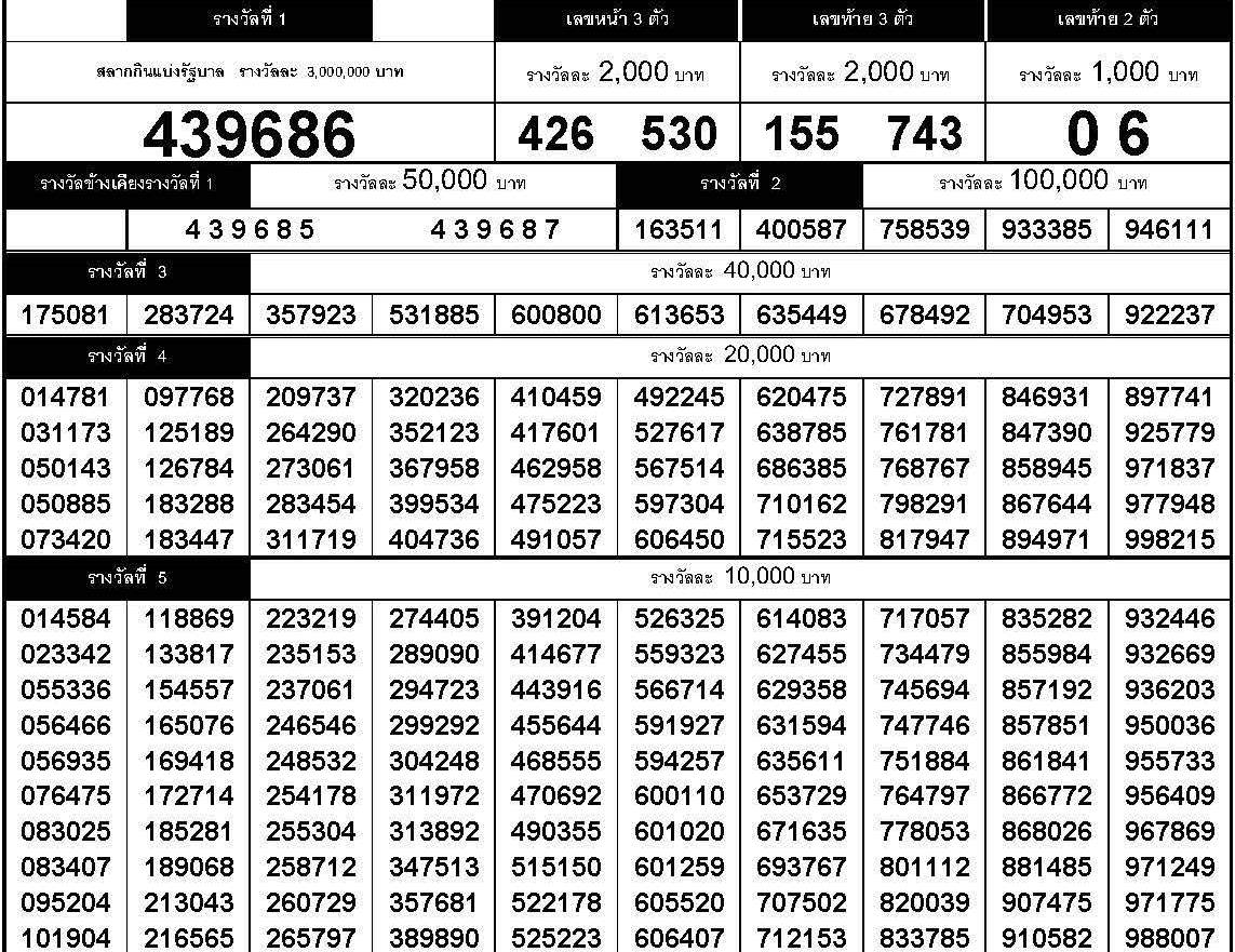 www.thai-dk.dk/uploads/chk_lotto_20160301160024.jpg