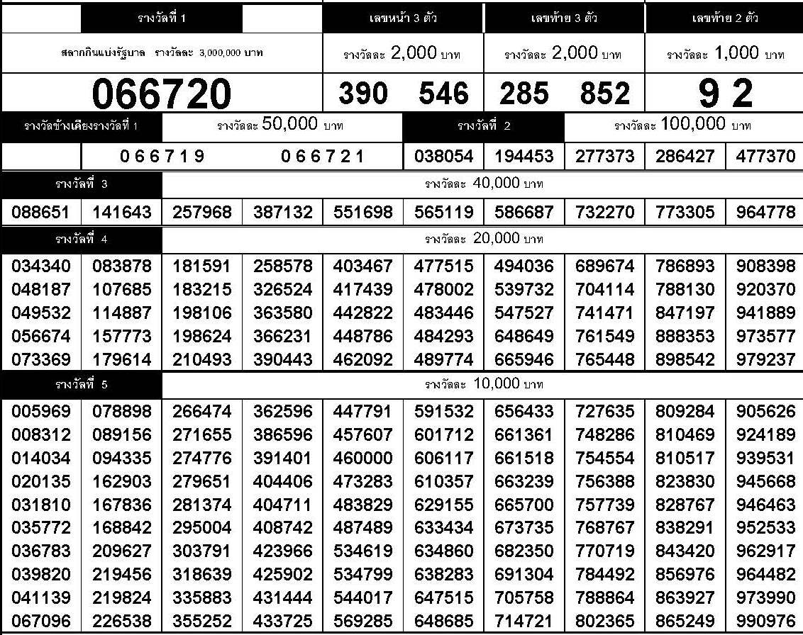 www.thai-dk.dk/uploads/chk_lotto_20160401155605.jpg