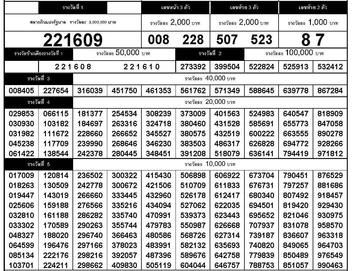 www.thai-dk.dk/uploads/chk_lotto_20160416161329.jpg