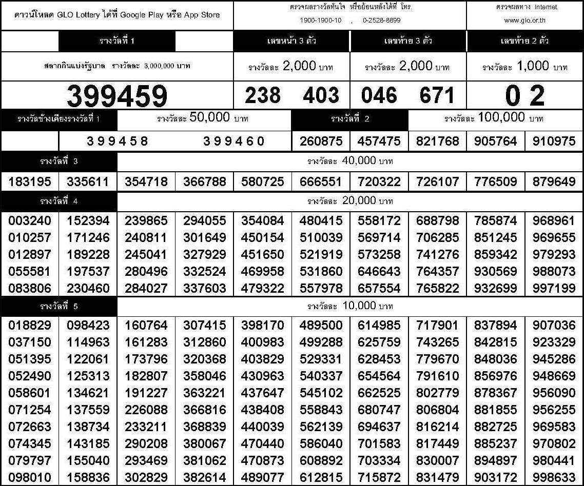 www.thai-dk.dk/uploads/chk_lotto_20160502155445.jpg