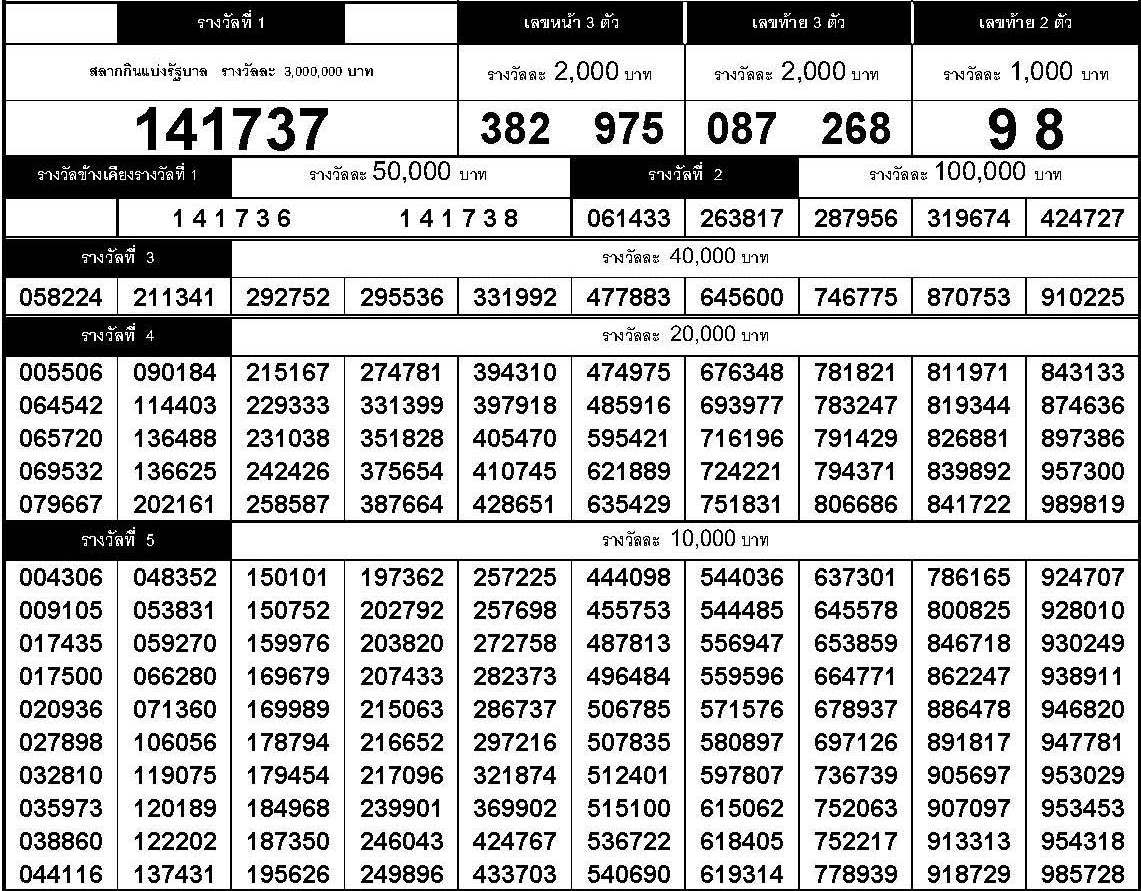 www.thai-dk.dk/uploads/chk_lotto_20160516155333.jpg