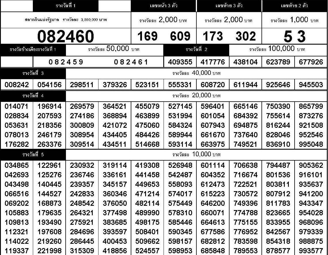 www.thai-dk.dk/uploads/chk_lotto_20160701155931.jpg