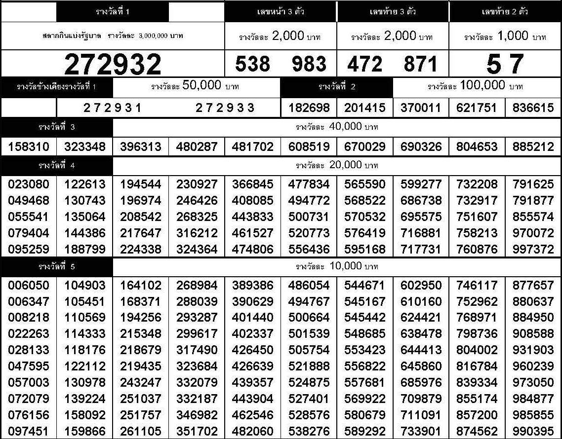 www.thai-dk.dk/uploads/chk_lotto_20160801154710.jpg