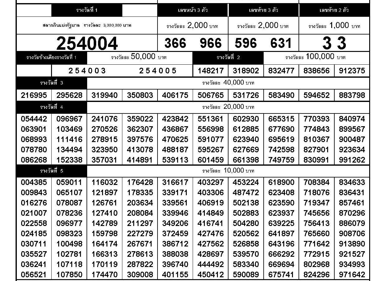 www.thai-dk.dk/uploads/chk_lotto_20160816154726.jpg