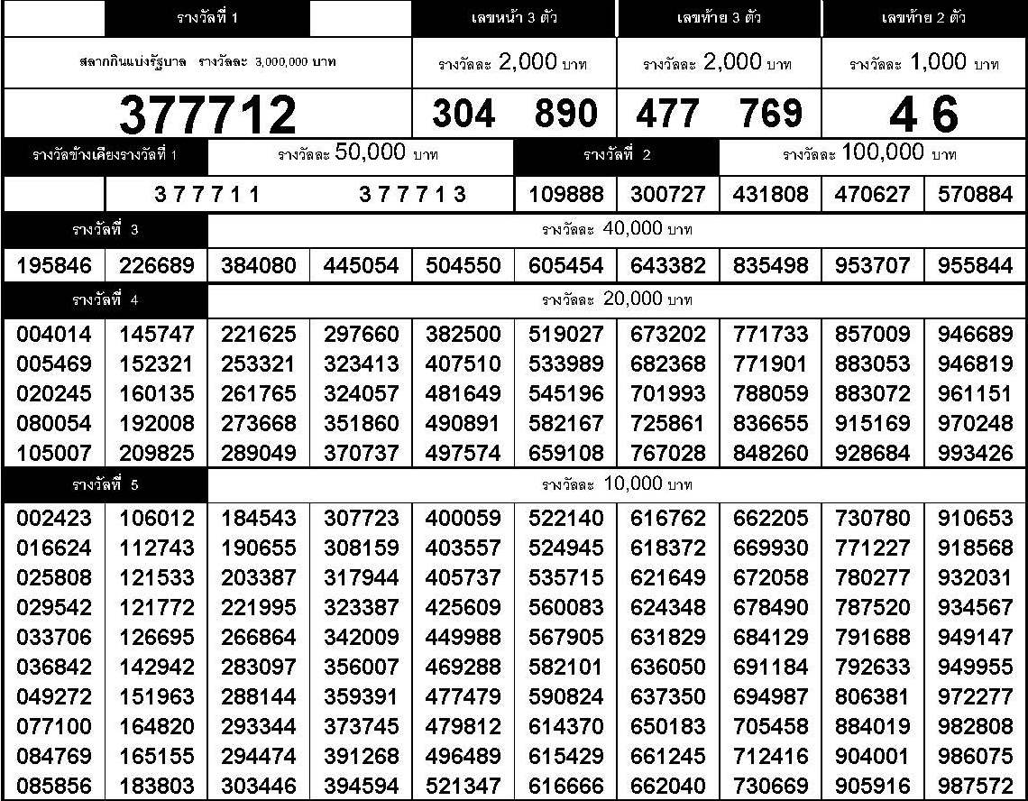 www.thai-dk.dk/uploads/chk_lotto_20161230155236.jpg