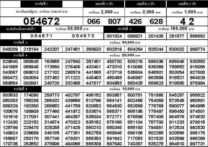 www.thai-dk.dk/uploads/chk_lotto_20170201154005.jpg