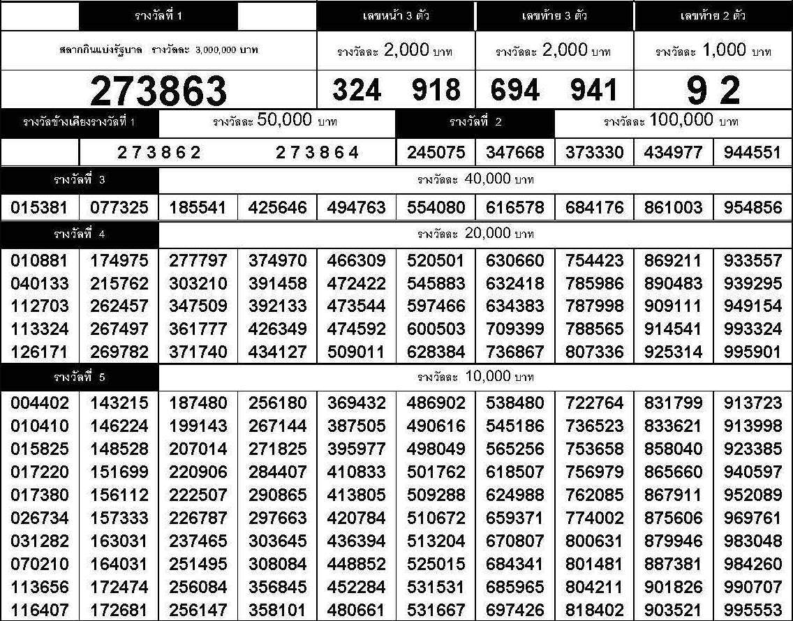 www.thai-dk.dk/uploads/chk_lotto_20170316155258.jpg