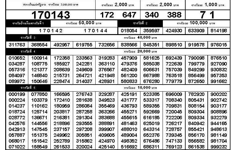 www.thai-dk.dk/uploads/chk_lotto_20170916153632.jpg