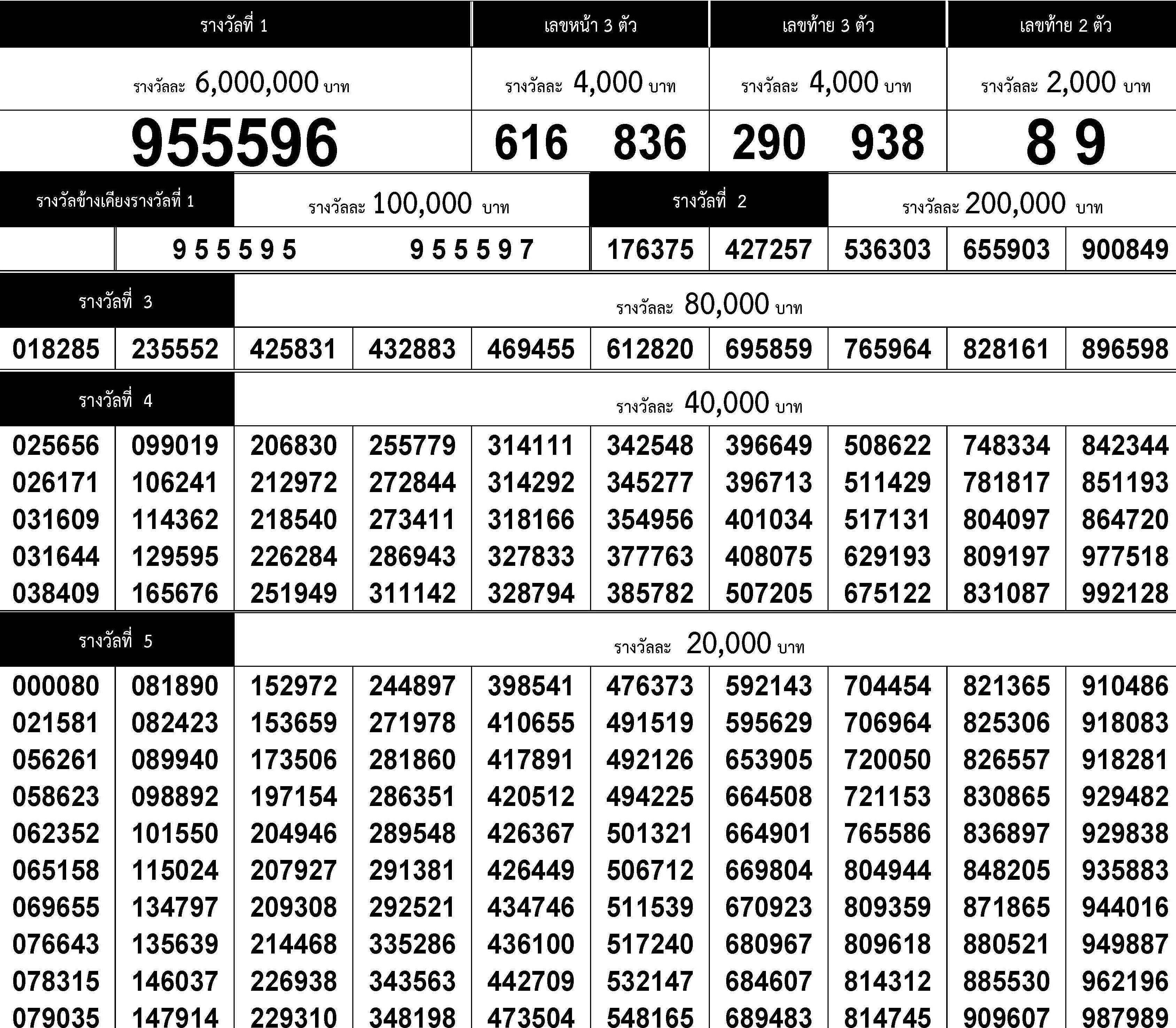 www.thai-dk.dk/uploads/chk_lotto_20171216163340.jpg