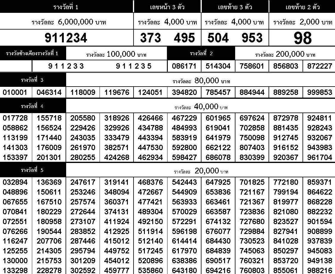 www.thai-dk.dk/uploads/chk_lotto_20171230161240.jpg