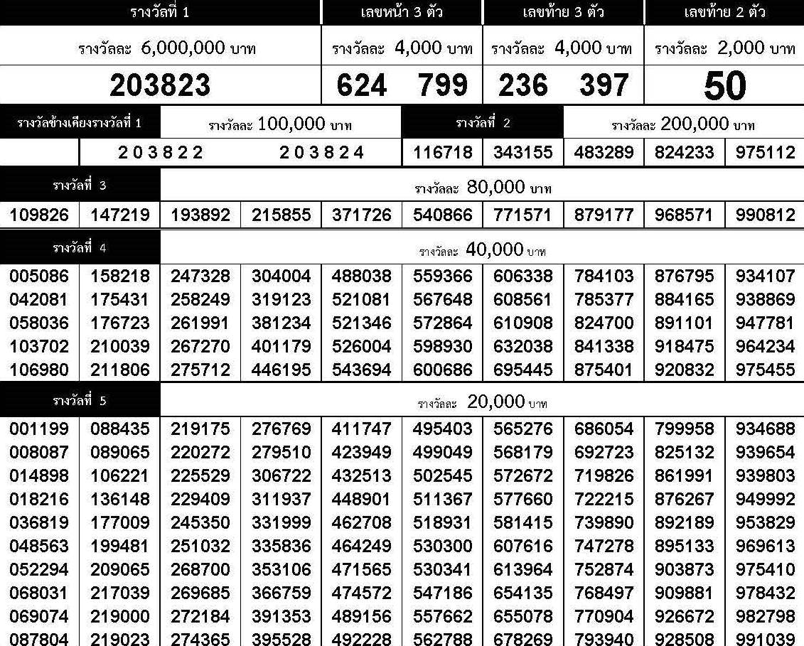 www.thai-dk.dk/uploads/chk_lotto_20180117160205.jpg