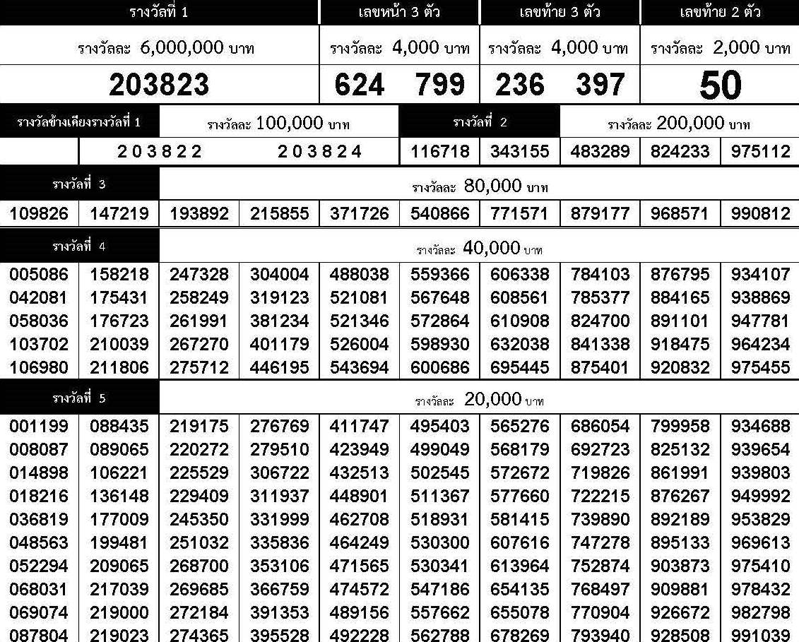 www.thai-dk.dk/uploads/chk_lotto_20180117160205.jpg