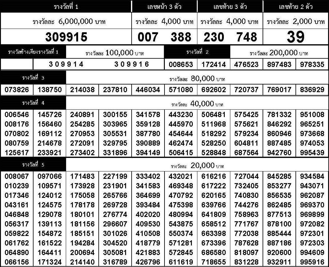 www.thai-dk.dk/uploads/chk_lotto_20180216155843.jpg