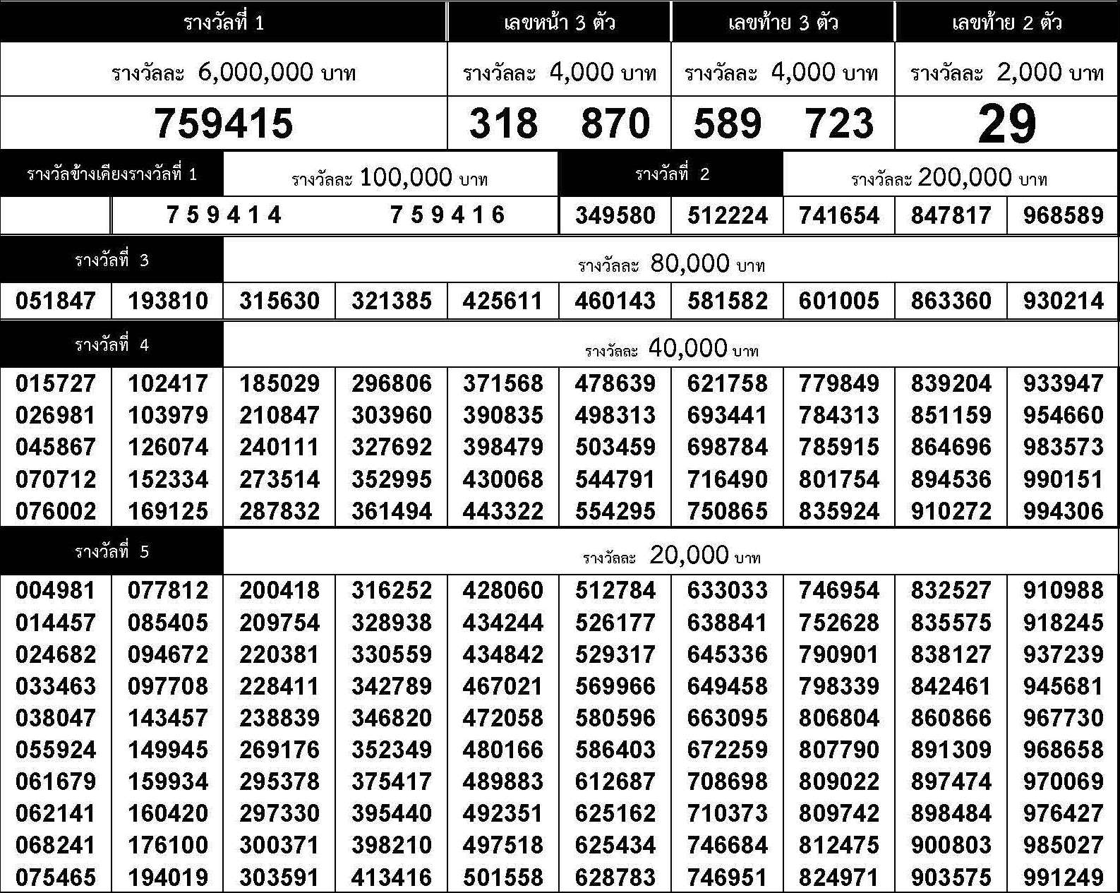 www.thai-dk.dk/uploads/chk_lotto_20180302155914.jpg