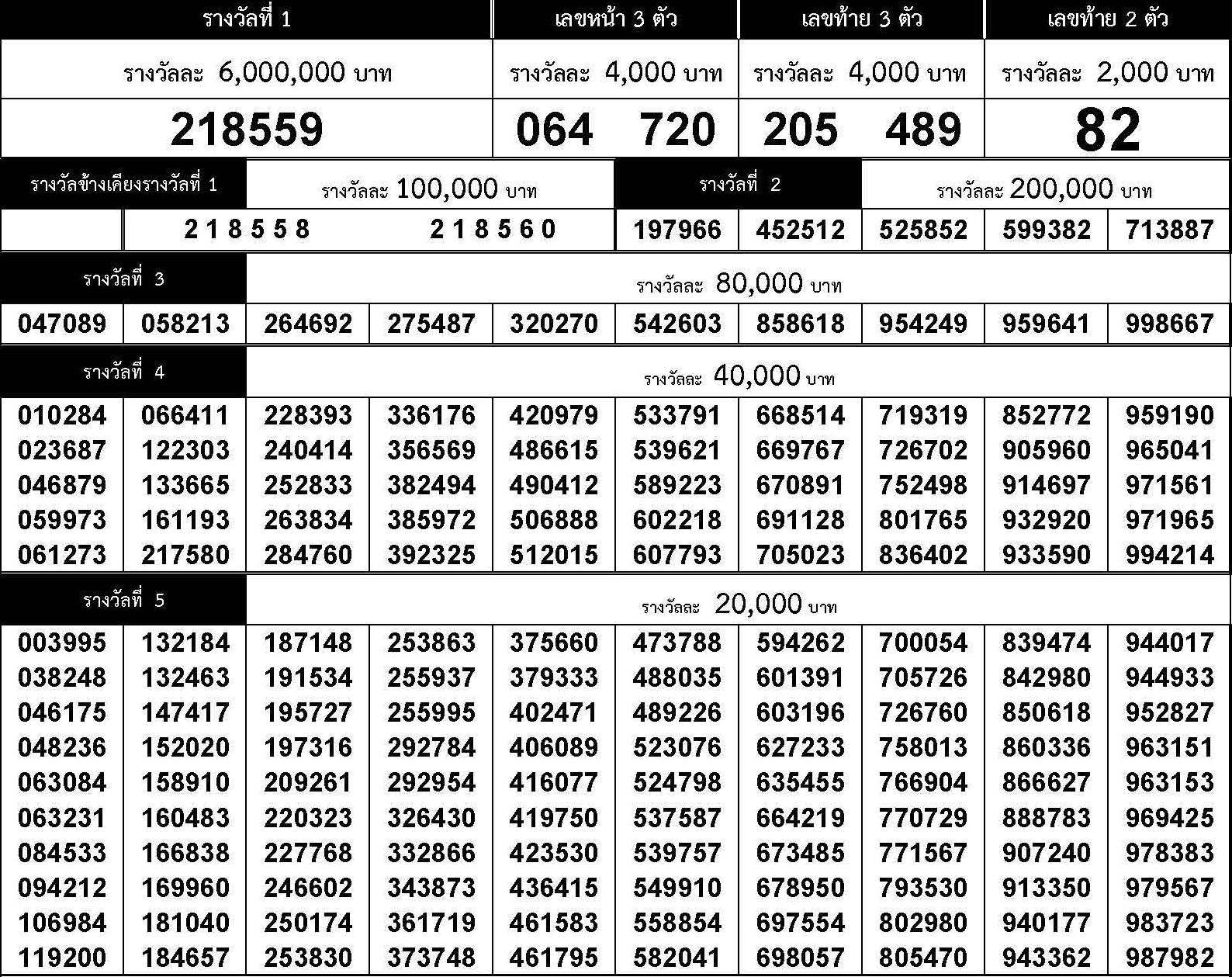 www.thai-dk.dk/uploads/chk_lotto_20180316160344.jpg