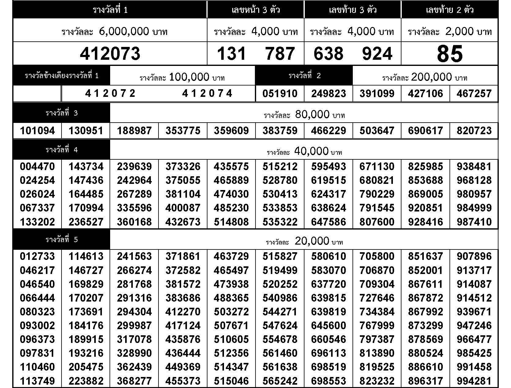 www.thai-dk.dk/uploads/chk_lotto_20180401160305.jpg