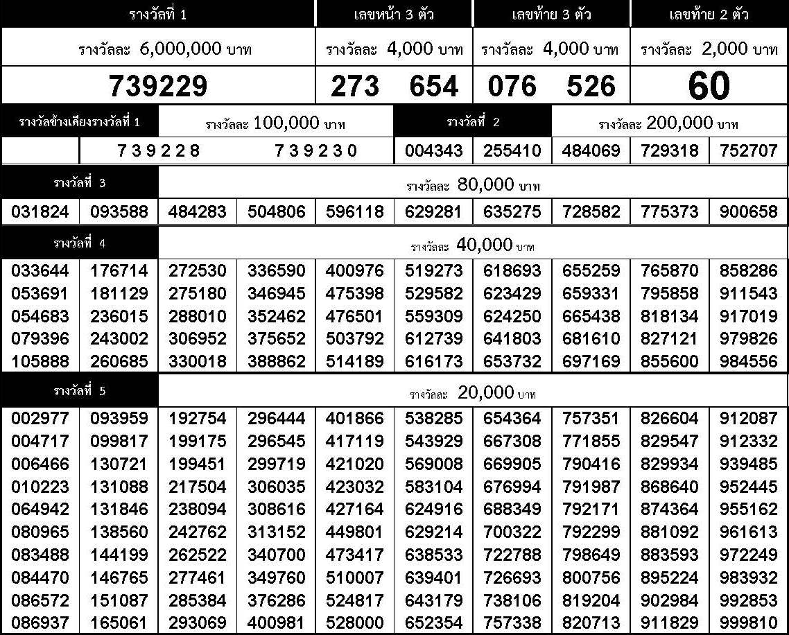 www.thai-dk.dk/uploads/chk_lotto_20180416161346.jpg