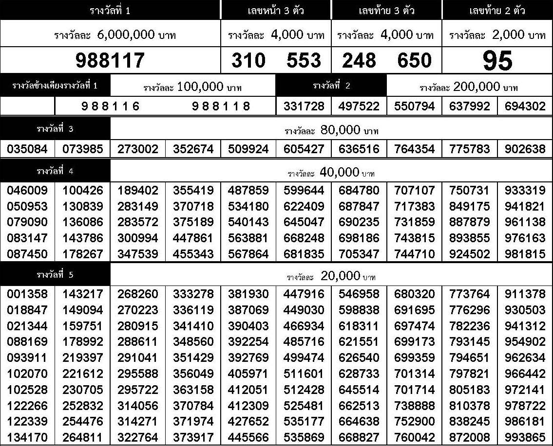 www.thai-dk.dk/uploads/chk_lotto_20180601154803.jpg