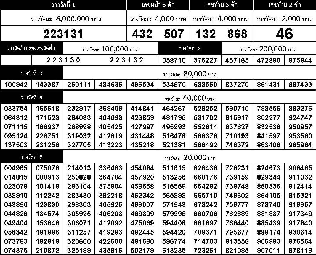 www.thai-dk.dk/uploads/chk_lotto_20180616160757.jpg