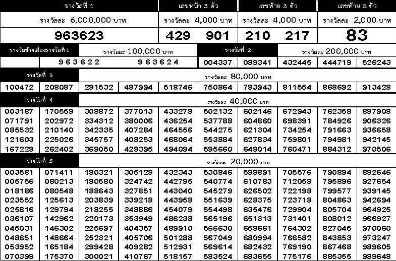 www.thai-dk.dk/uploads/chk_lotto_20180701160256.jpg