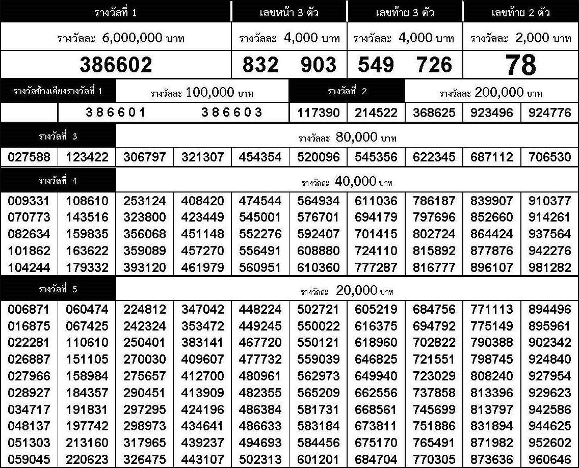 www.thai-dk.dk/uploads/chk_lotto_20180801155356.jpg