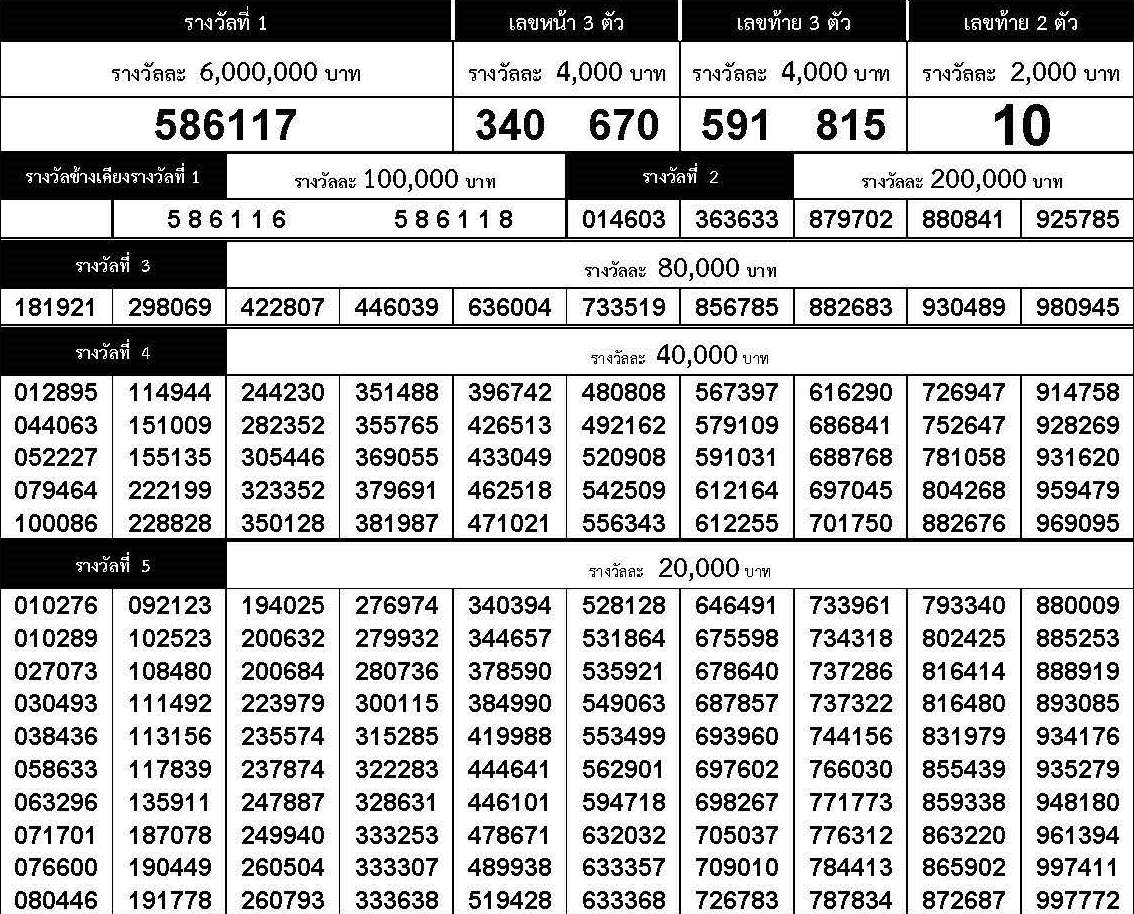 www.thai-dk.dk/uploads/chk_lotto_20180816155245.jpg