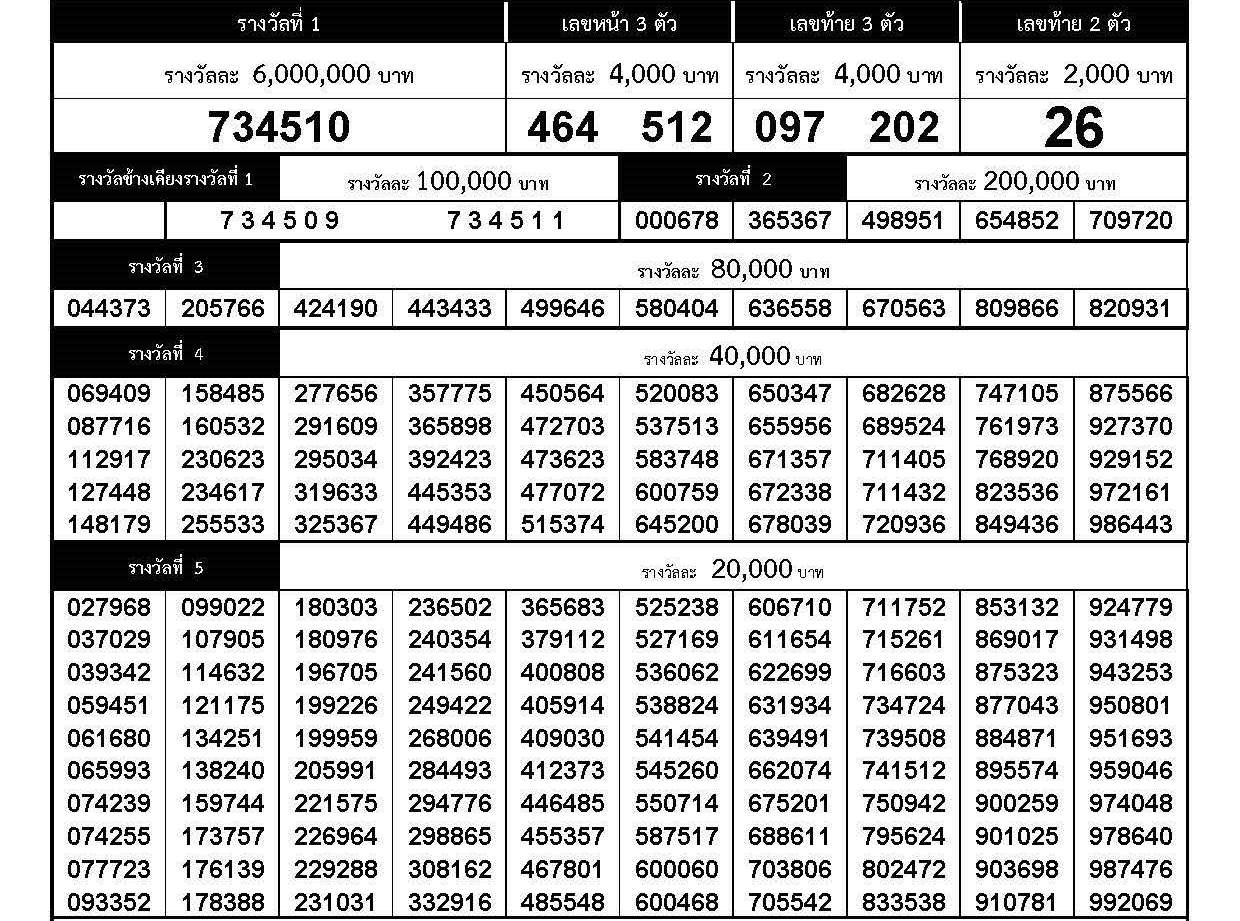 www.thai-dk.dk/uploads/chk_lotto_20180901155858.jpg