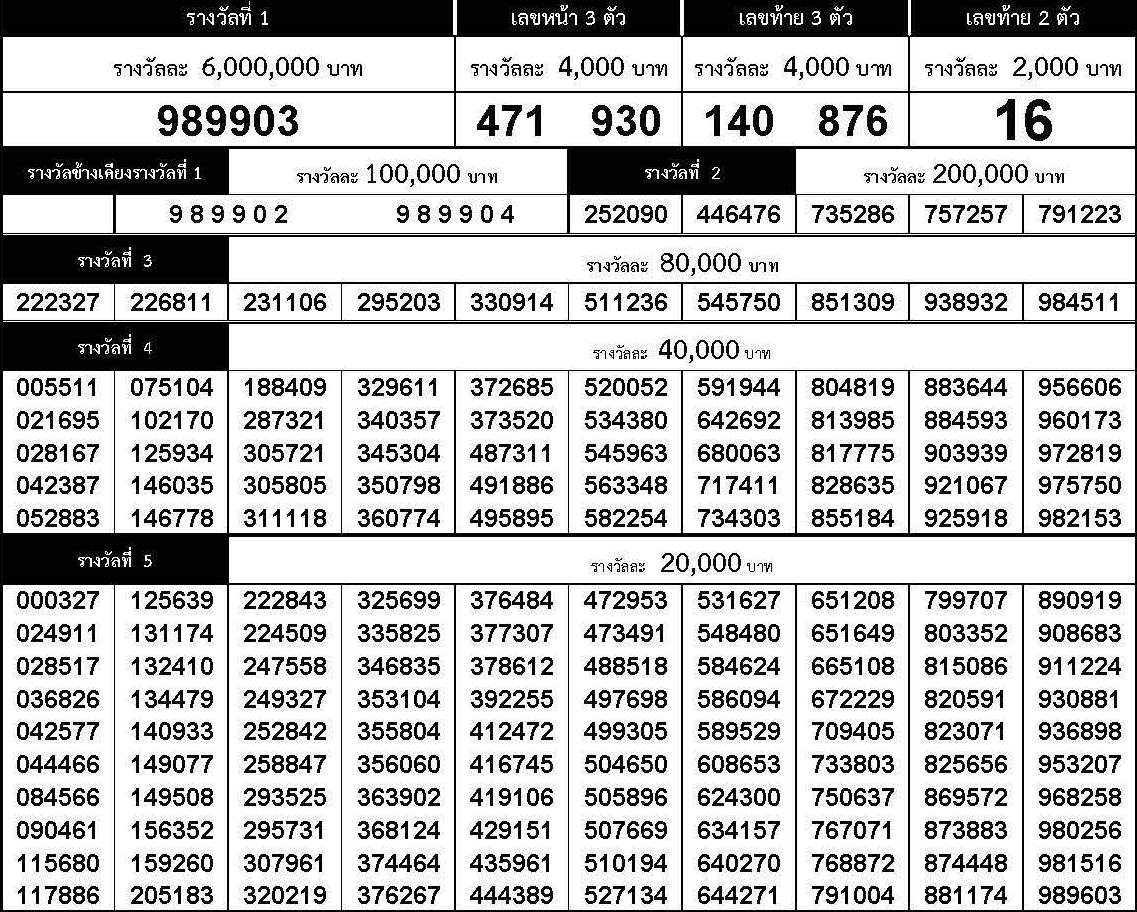 www.thai-dk.dk/uploads/chk_lotto_20181116154547.jpg