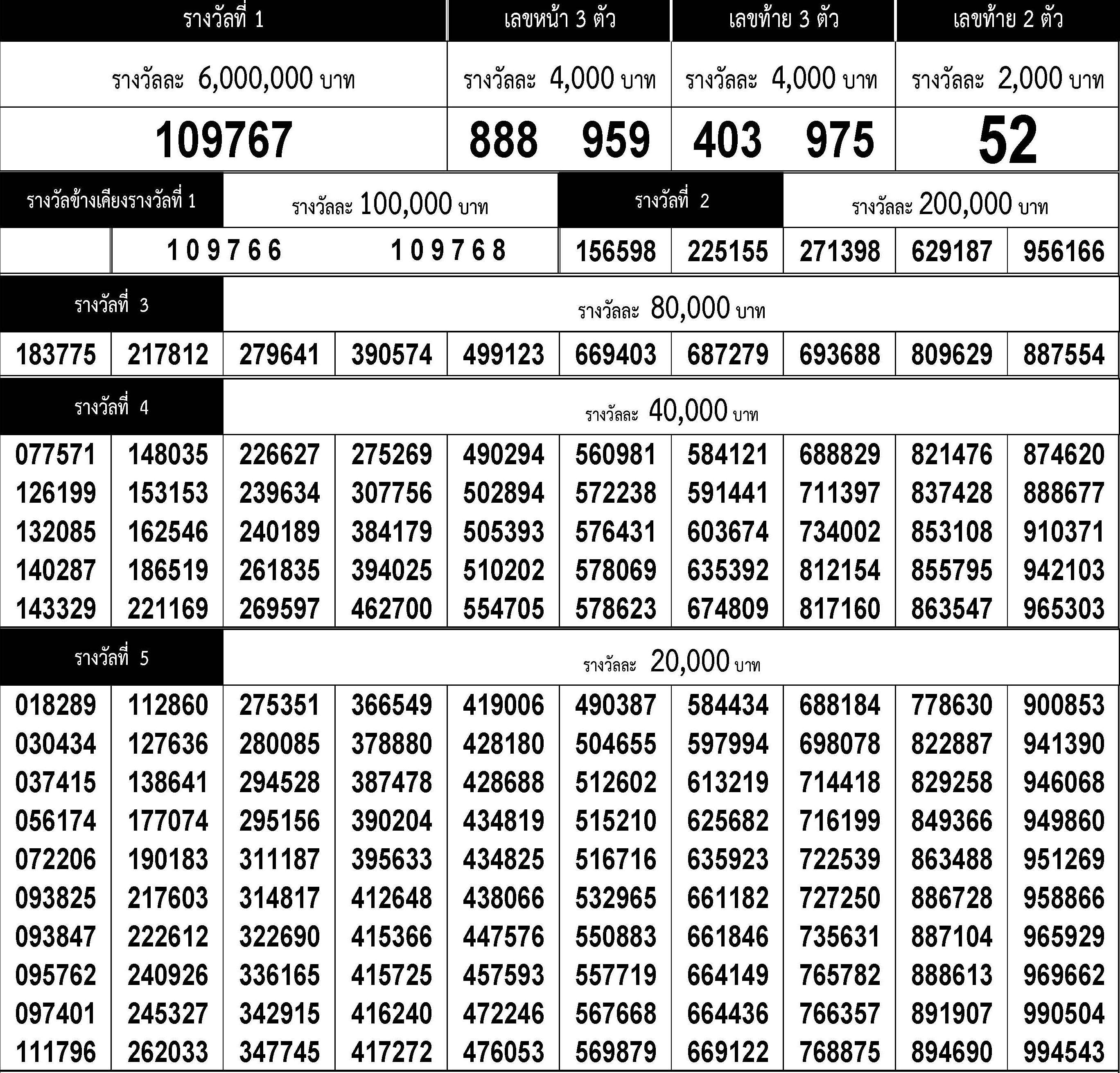 www.thai-dk.dk/uploads/chk_lotto_20190401154525.jpg