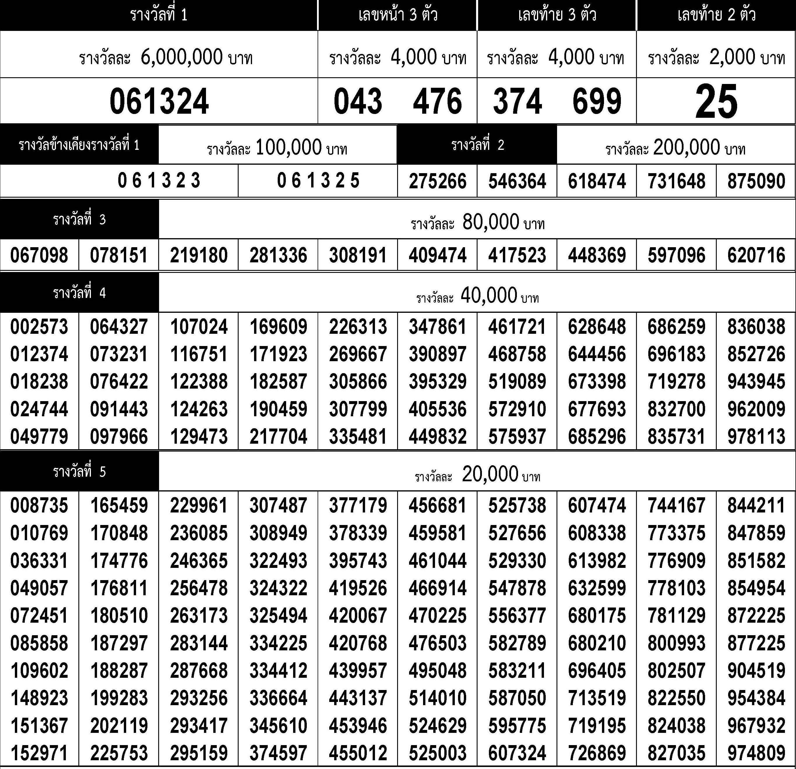 www.thai-dk.dk/uploads/chk_lotto_20190502154215.jpg