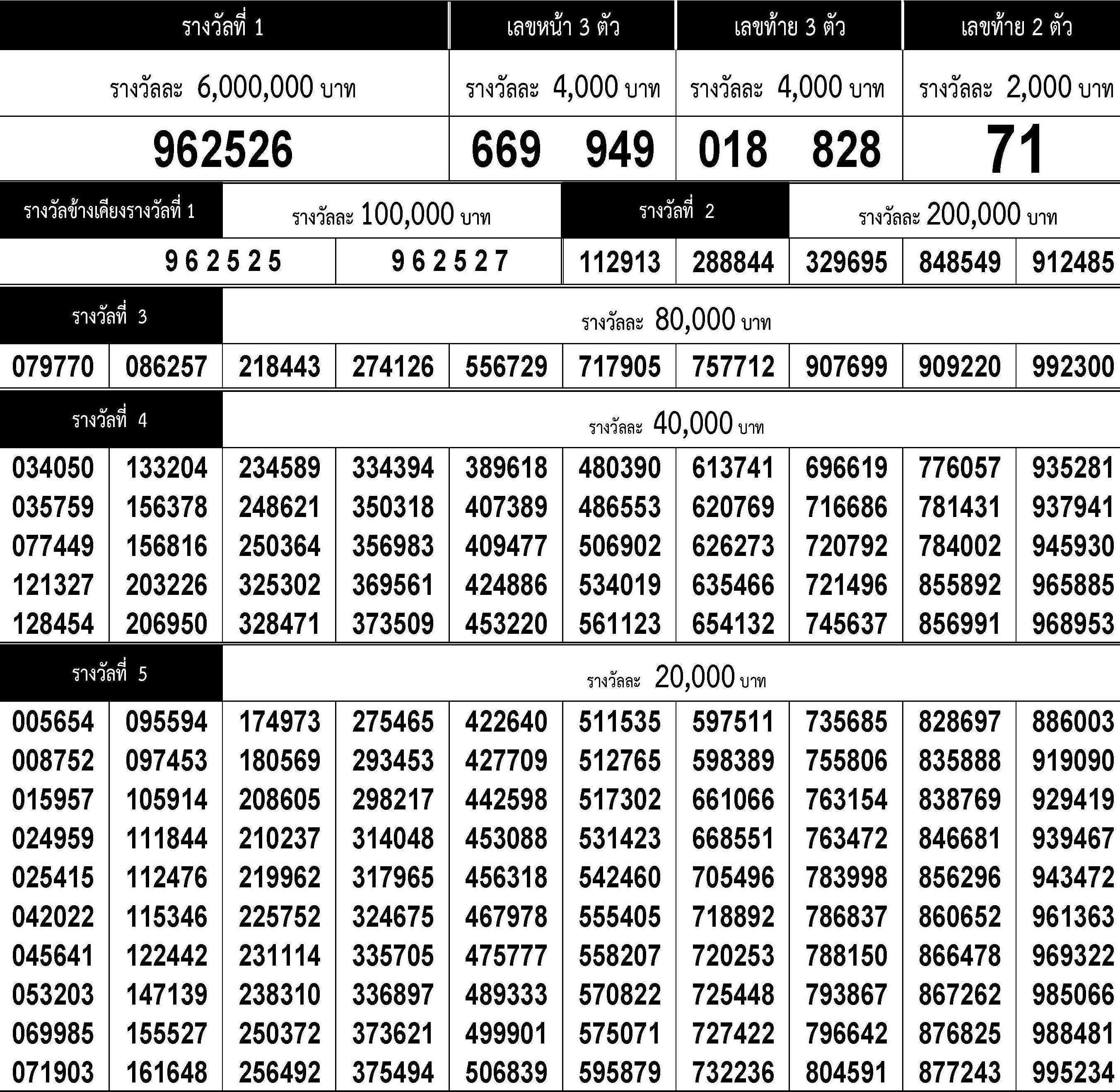 www.thai-dk.dk/uploads/chk_lotto_20190516154639.jpg