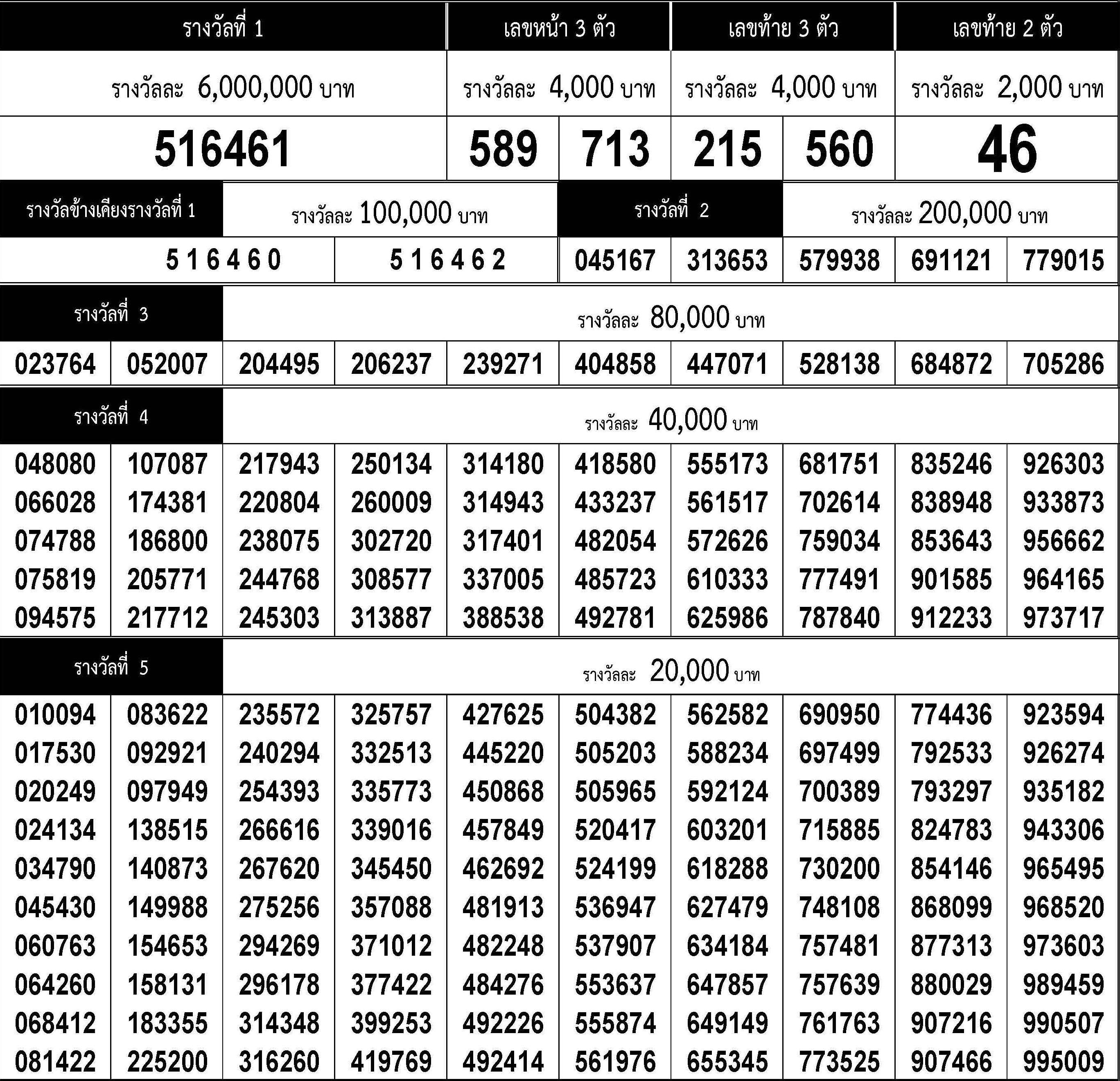 www.thai-dk.dk/uploads/chk_lotto_20190601154915.jpg