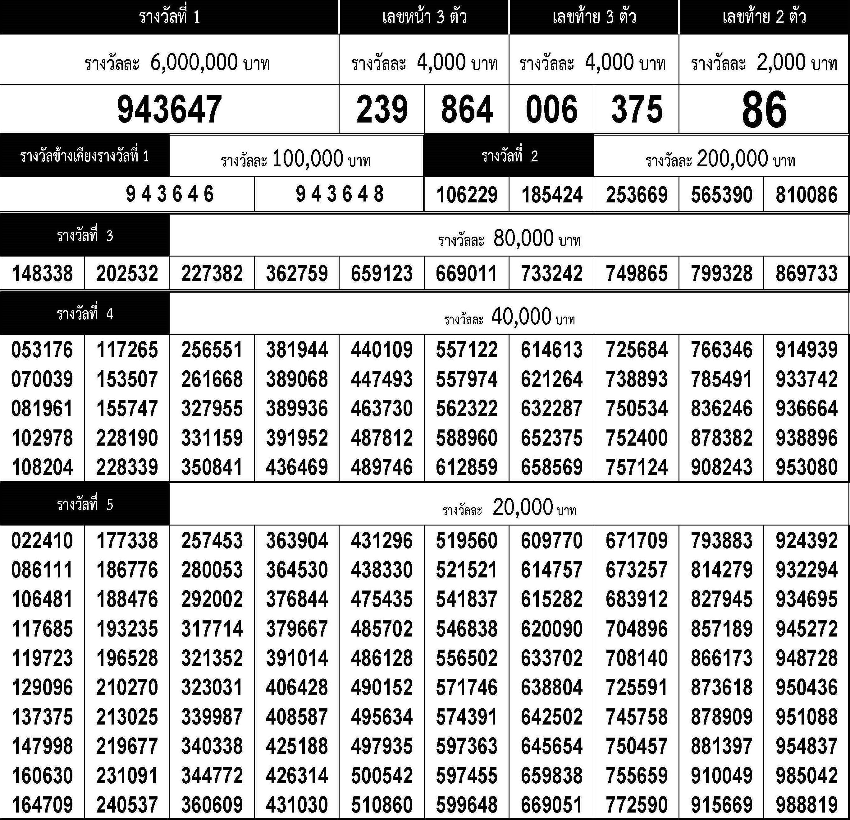 www.thai-dk.dk/uploads/chk_lotto_20190701154607.jpg
