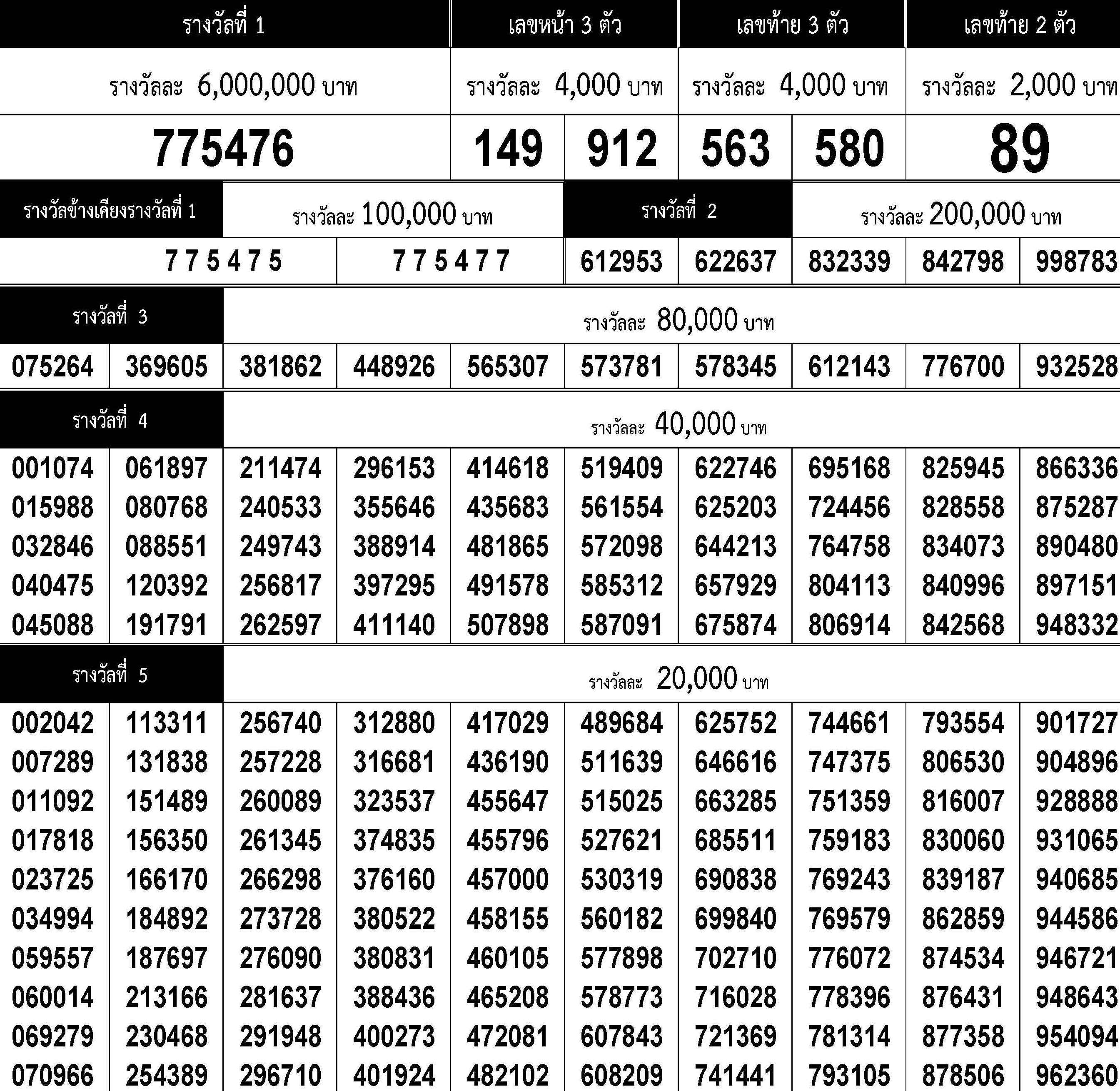 www.thai-dk.dk/uploads/chk_lotto_20190816153947.jpg