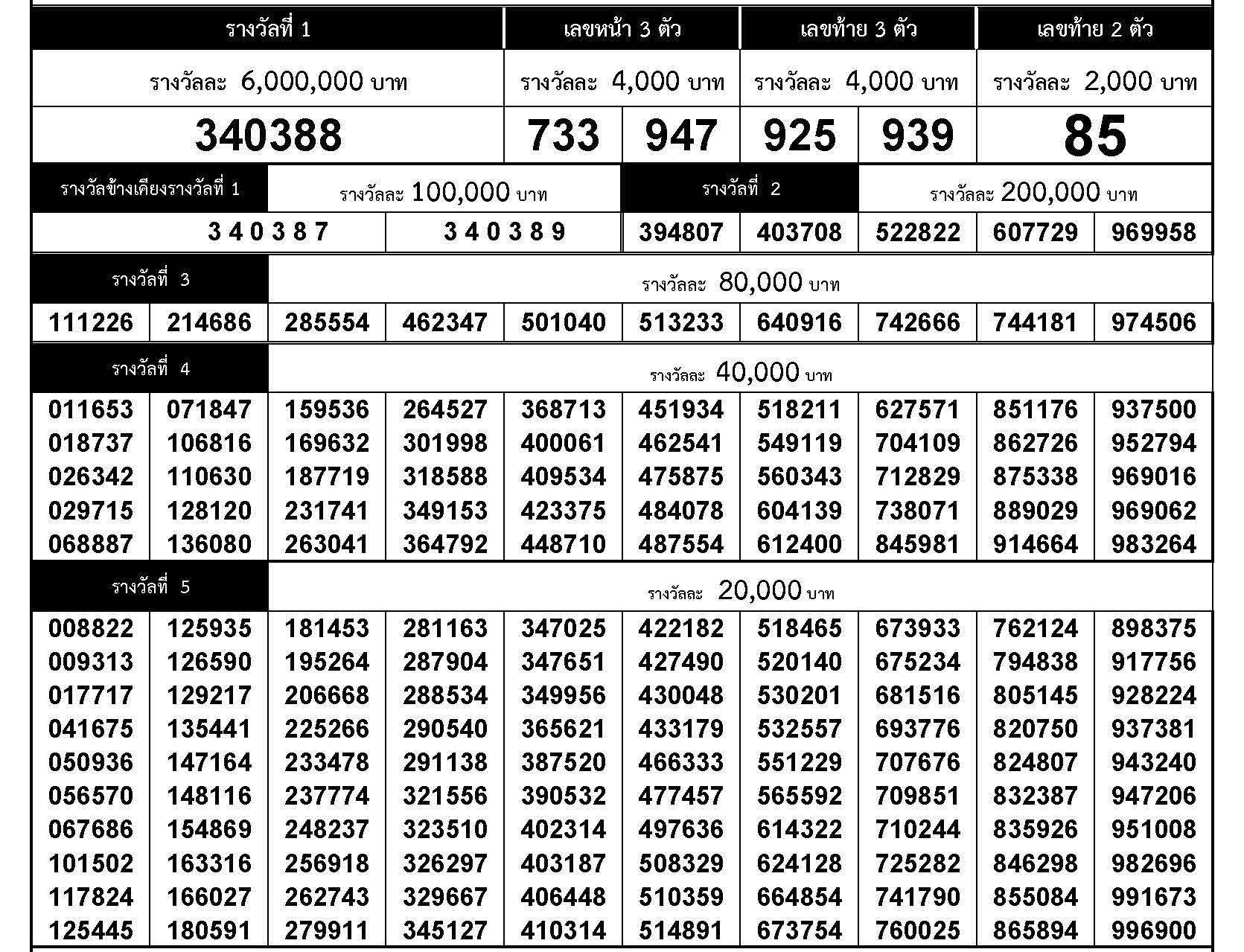 www.thai-dk.dk/uploads/chk_lotto_20190916153217.jpg