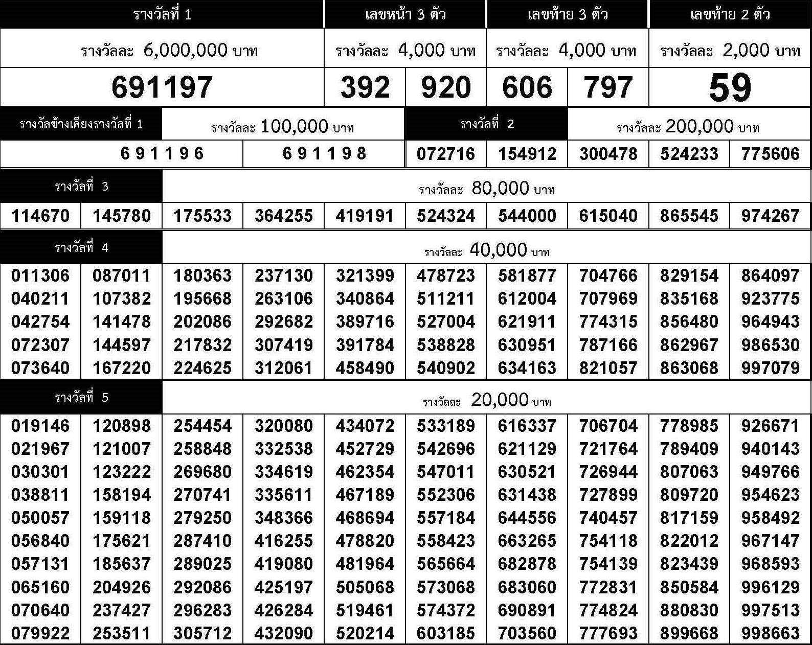 www.thai-dk.dk/uploads/chk_lotto_20191001154200.jpg