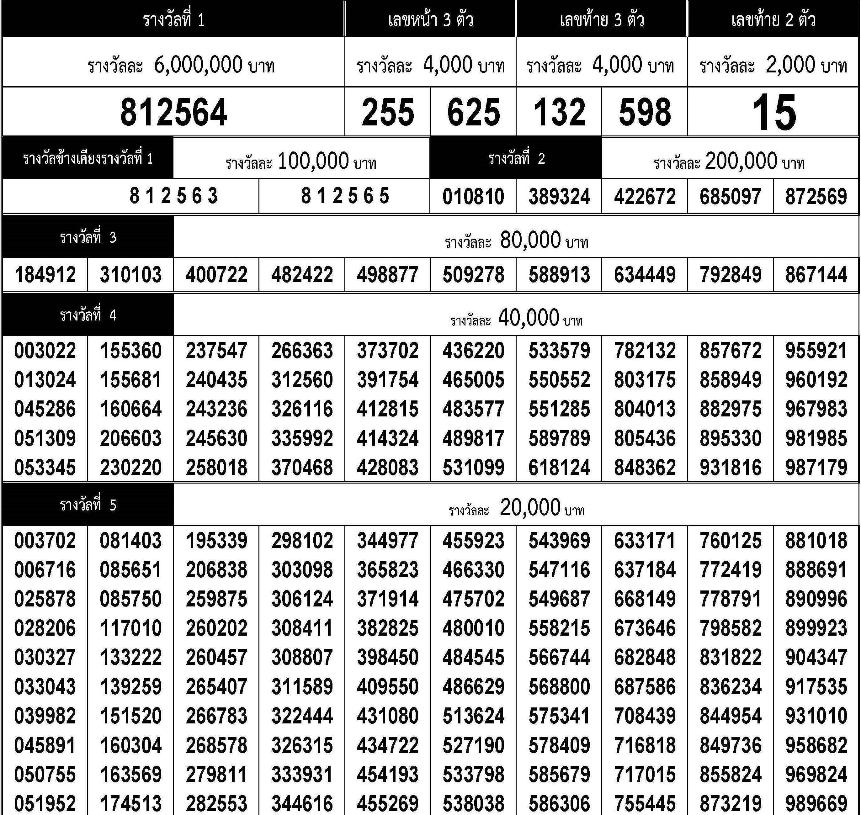 www.thai-dk.dk/uploads/chk_lotto_20191016153737.jpg