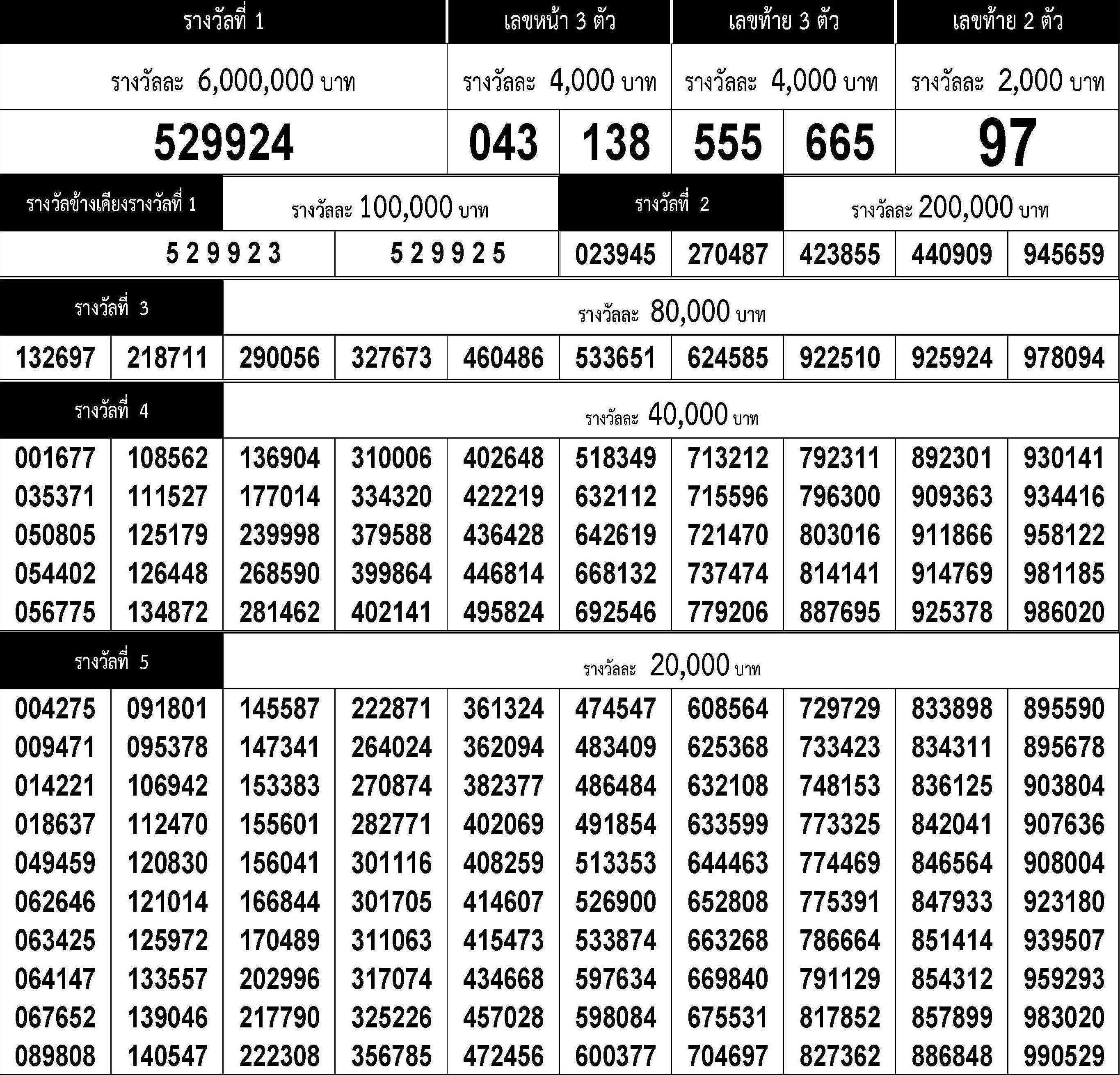 www.thai-dk.dk/uploads/chk_lotto_20191216153859.jpg