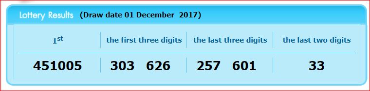 www.thai-dk.dk/uploads/lotto-1-12-17.JPG