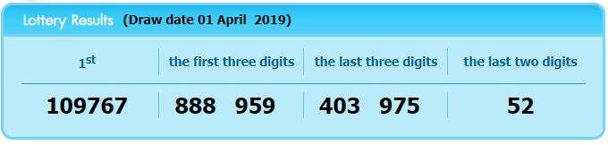 www.thai-dk.dk/uploads/lotto-1-4-19.JPG