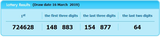 www.thai-dk.dk/uploads/lotto-16-03-19.JPG