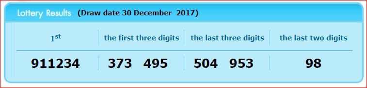 www.thai-dk.dk/uploads/lotto-30-12-17.JPG