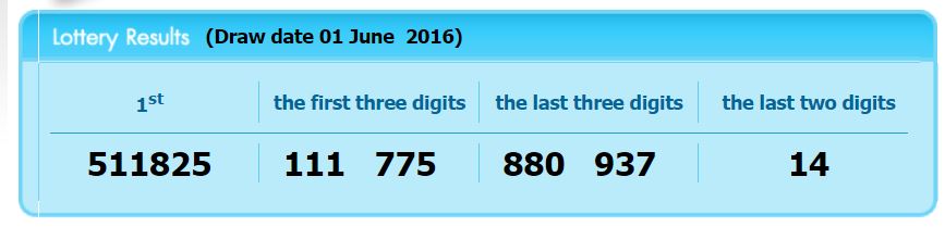 www.thai-dk.dk/uploads/lotto01-06-16.JPG