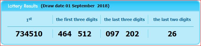 www.thai-dk.dk/uploads/lotto010918.JPG