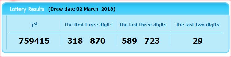 www.thai-dk.dk/uploads/lotto020218.JPG