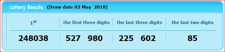 www.thai-dk.dk/uploads/lotto020518.JPG